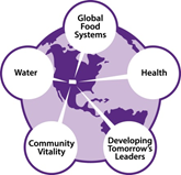 K-State Extension Impact