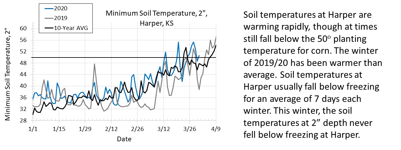 harper temp