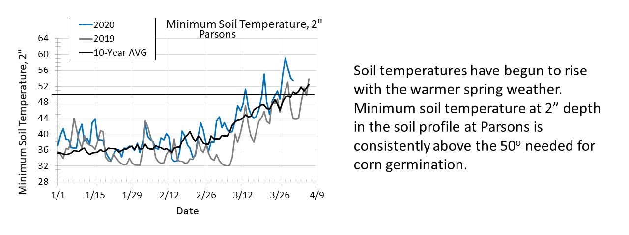 parsons temps