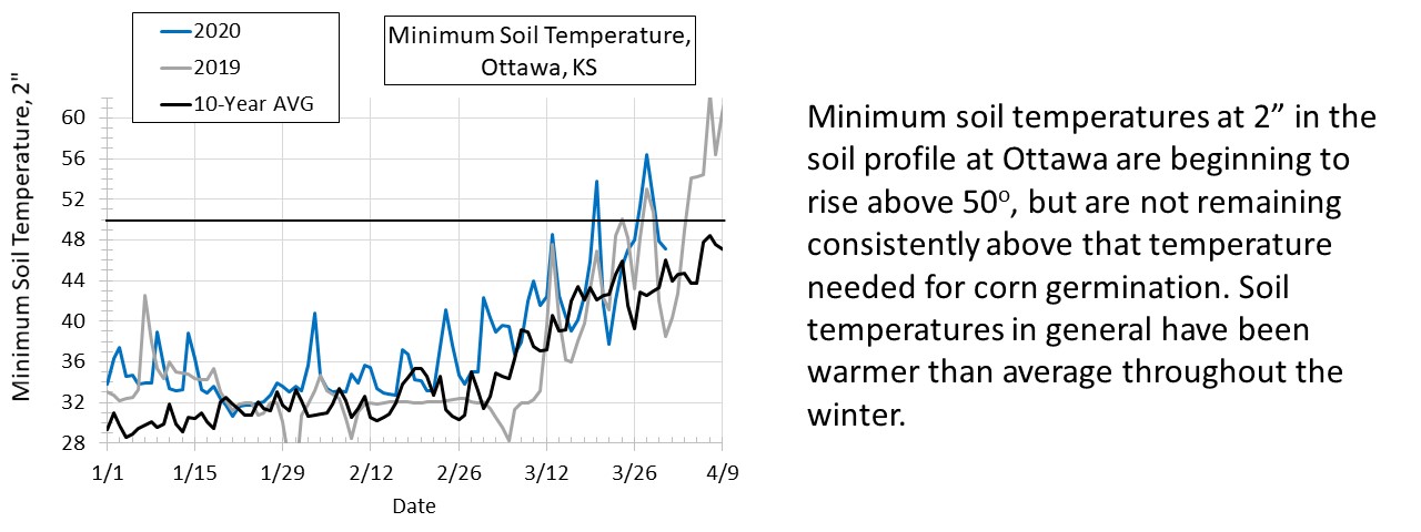 ottawa temps